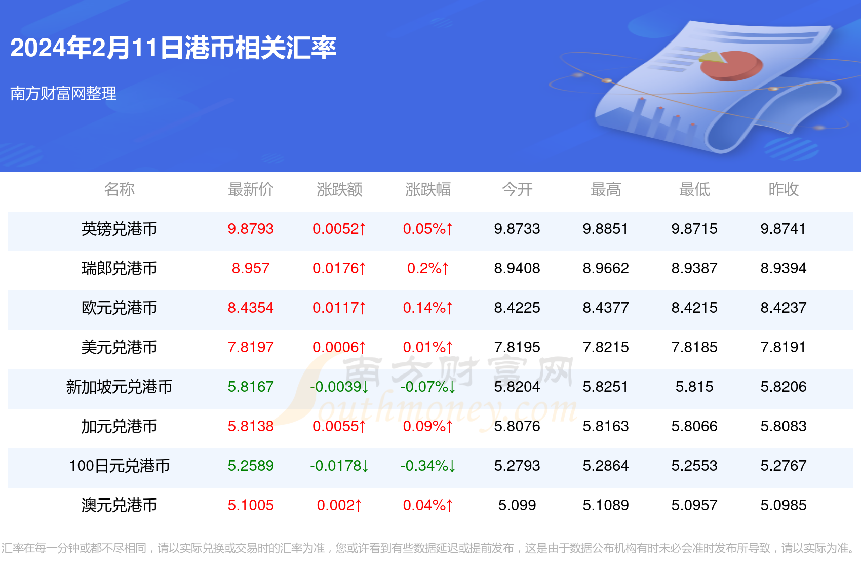 人民幣最新價(jià)格