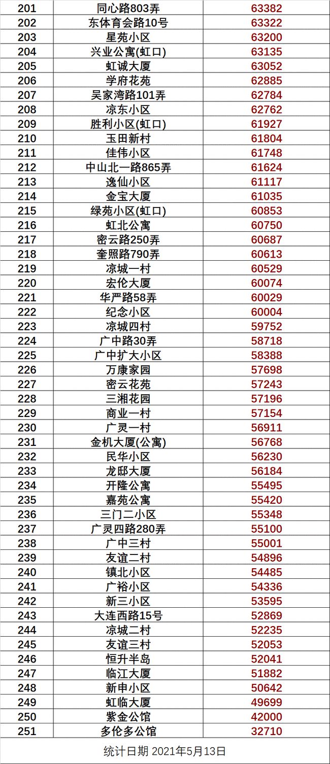 最新鳳縣房價走勢，二手房市場分析及預(yù)測