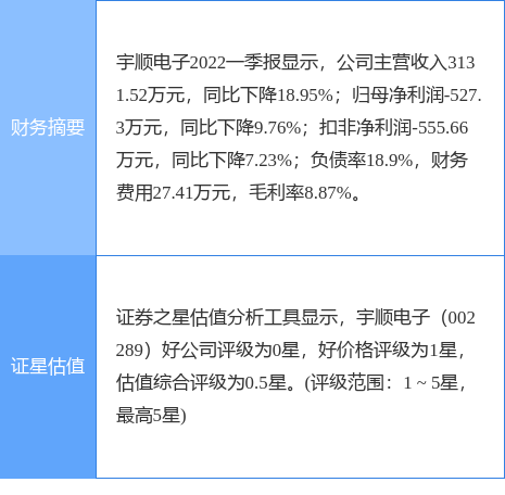 宇順電子十一月最新進(jìn)展與創(chuàng)新突破動(dòng)態(tài)