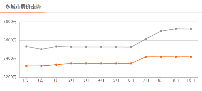 永城市房價走勢揭秘，最新消息與深度剖析（11月6日更新）