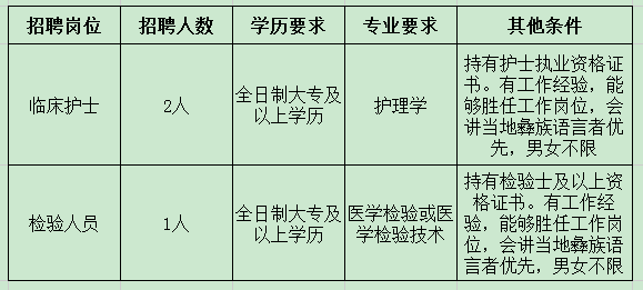 去年石粘最新招聘概況及招聘信息速遞