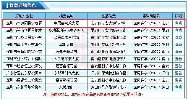 新澳60期：最新資料速遞，化天境DNS服務(wù)SYI428.96