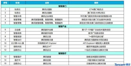 最新新澳好彩免費資料速查，數(shù)據(jù)助力決策_PXK62.651后臺版