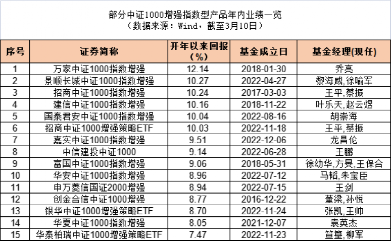 白小姐生肖三碼開獎預(yù)測，策略升級優(yōu)化版本_DIJ77.205