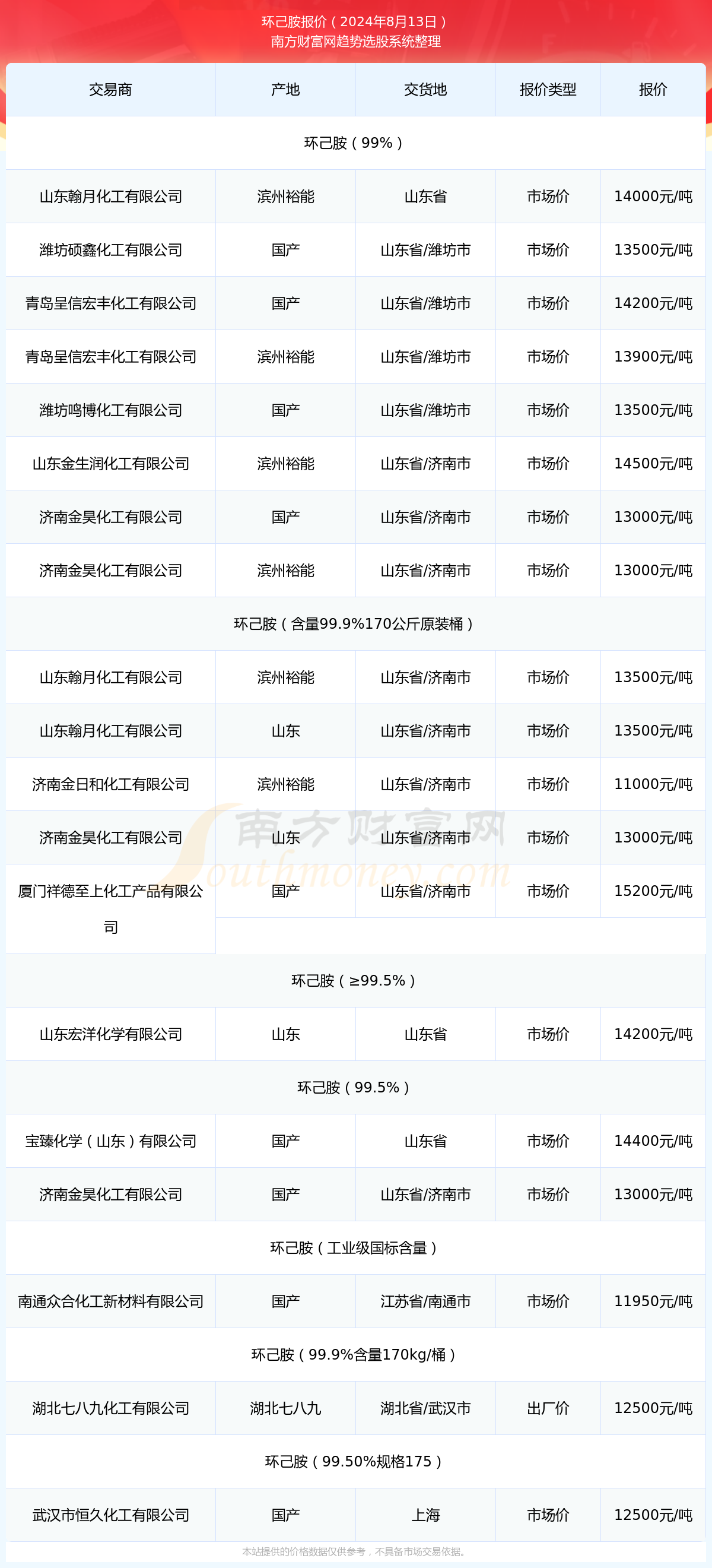 2024年11月13日染料價格全面指南，最新查詢與理解