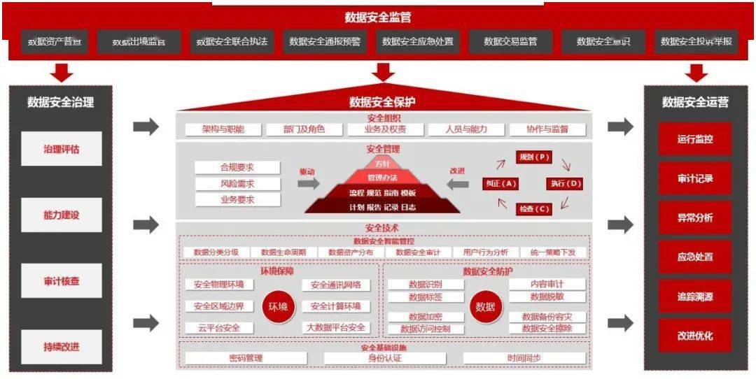 新奧精準資料寶典，安全執(zhí)行方案_CGU96.972采購版本