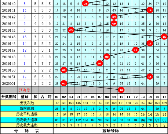 澳門特別一碼一肖一特中選決策方案更新_TOB11.954輕量版