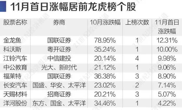 最精準(zhǔn)的一碼一碼中，統(tǒng)計材料解讀計劃_UNG23.420版本發(fā)布