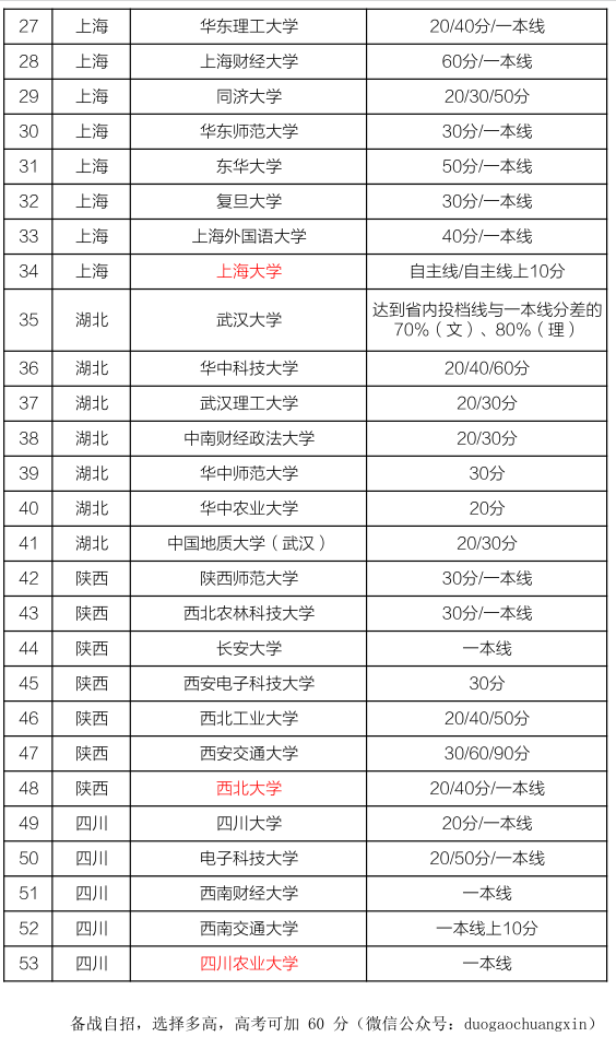 2024全年資料免費大全,創(chuàng)新計劃制定_AFA72.300職業(yè)版