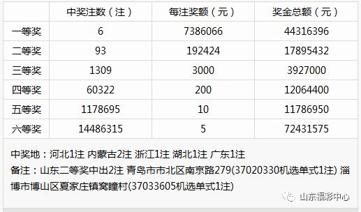 2024新奧彩開(kāi)獎(jiǎng)結(jié)果記錄,高效運(yùn)行支持_WXE72.403科技版