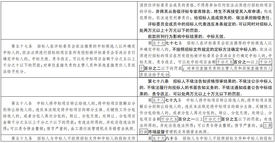 澳門三中三碼精準(zhǔn)100%,專著解答解釋落實(shí)_TCS4.27.73溫馨版