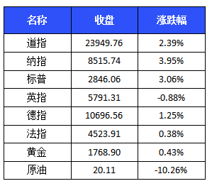 澳門一碼一碼100準確2024,高效計劃實施_EYZ6.30.74世界版