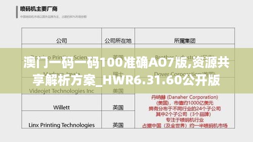 澳門一碼一碼100準確AO7版,資源共享解析方案_HWR6.31.60公開版