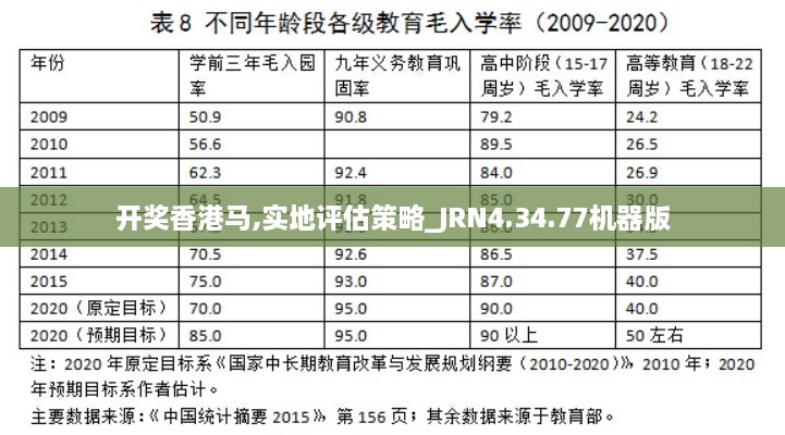 開獎香港馬,實(shí)地評估策略_JRN4.34.77機(jī)器版