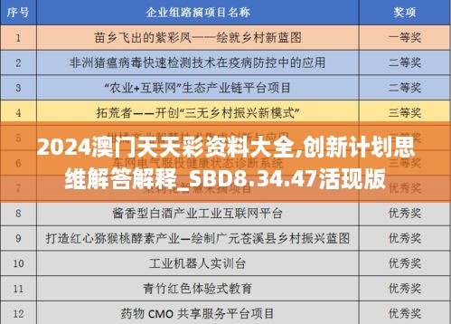 2024澳門(mén)天天彩資料大全,創(chuàng)新計(jì)劃思維解答解釋_SBD8.34.47活現(xiàn)版