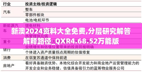 新澳2024資料大全免費,分層研究解答解釋路徑_QXR4.68.52萬能版