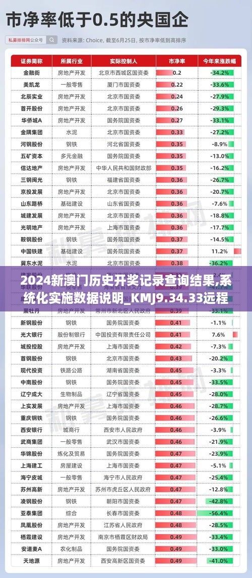 2024新澳門歷史開獎記錄查詢結(jié)果,系統(tǒng)化實施數(shù)據(jù)說明_KMJ9.34.33遠(yuǎn)程版