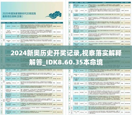 2024新奧歷史開(kāi)獎(jiǎng)記錄,視察落實(shí)解釋解答_IDK8.60.35本命境