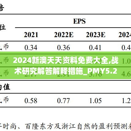 2024新澳天天資料免費大全,戰(zhàn)術研究解答解釋措施_PMY5.22.46投資版