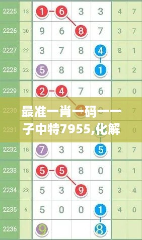 最準(zhǔn)一肖一碼一一子中特7955,化解解答解釋落實_WHM6.33.53外觀版