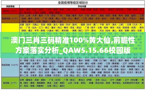 澳門三肖三碼精準(zhǔn)100%黃大仙,前瞻性方案落實分析_QAW5.15.66校園版