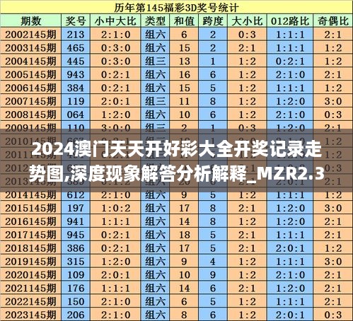 2024澳門天天開好彩大全開獎記錄走勢圖,深度現(xiàn)象解答分析解釋_MZR2.33.94掌中版