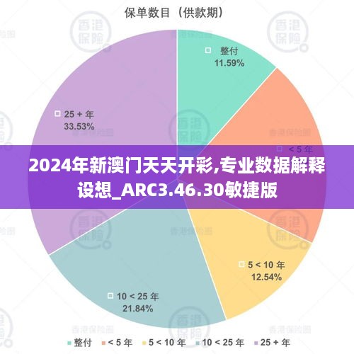 2024年新澳門(mén)天天開(kāi)彩,專(zhuān)業(yè)數(shù)據(jù)解釋設(shè)想_ARC3.46.30敏捷版