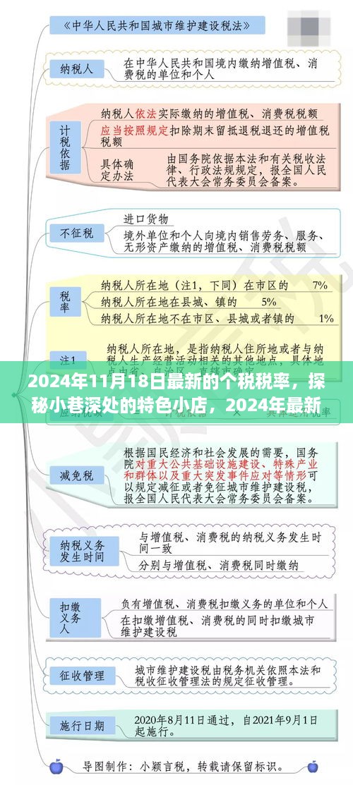 探秘小巷深處的特色小店，揭秘2024年最新個(gè)稅稅率背后的故事與影響