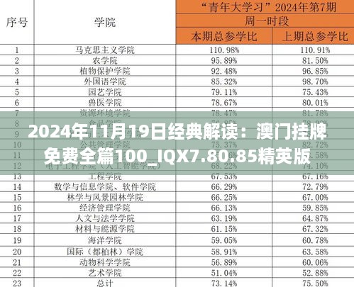 2024年11月19日經(jīng)典解讀：澳門掛牌免費全篇100_IQX7.80.85精英版