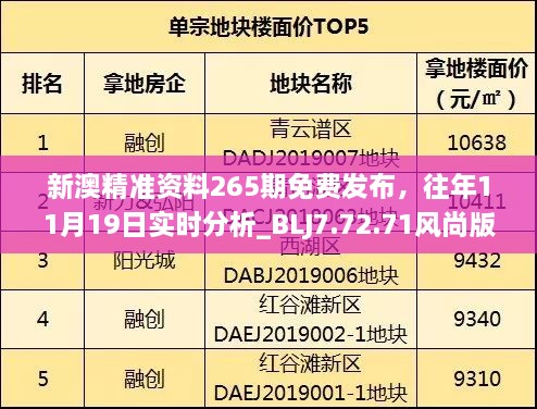 新澳精準資料265期免費發(fā)布，往年11月19日實時分析_BLJ7.72.71風尚版