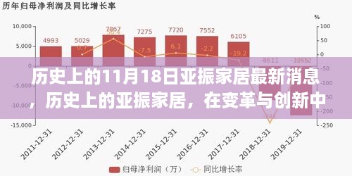 歷史上的亞振家居，變革與創(chuàng)新鑄就輝煌——以最新消息為視角的回顧分析深度報道