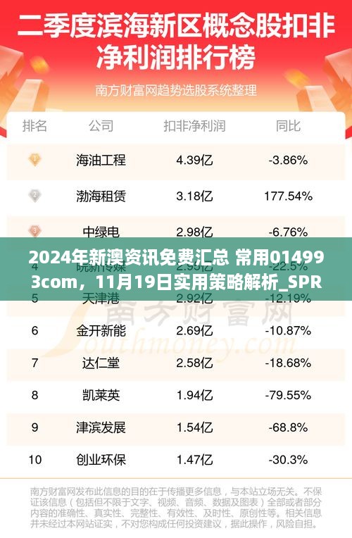 2024年新澳資訊免費匯總 常用014993com，11月19日實用策略解析_SPR5.34.81環(huán)保版