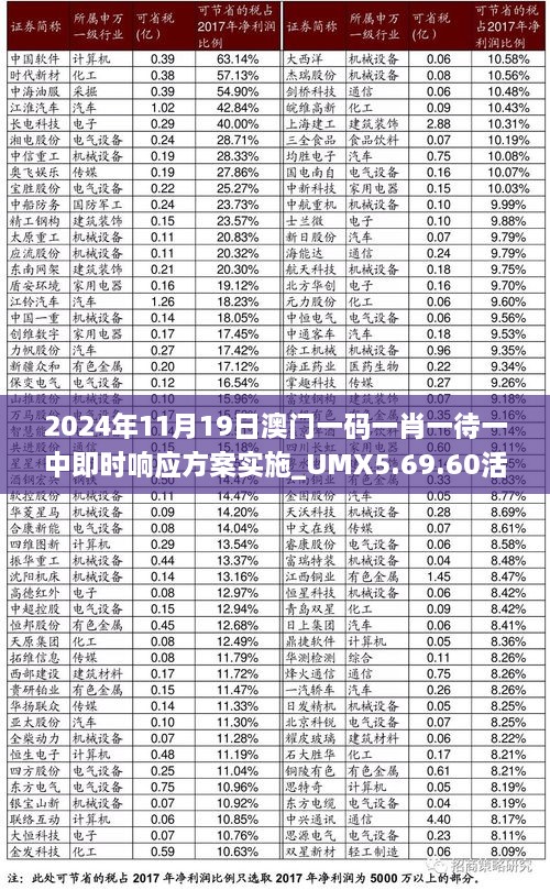 2024年11月19日澳門一碼一肖一待一中即時響應(yīng)方案實施_UMX5.69.60活躍版