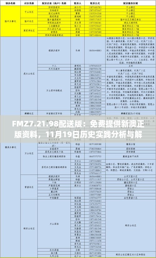 FMZ7.21.98配送版：免費(fèi)提供新澳正版資料，11月19日歷史實(shí)踐分析與解答措施