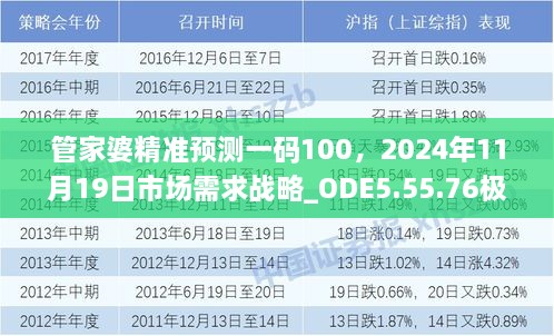 管家婆精準(zhǔn)預(yù)測一碼100，2024年11月19日市場需求戰(zhàn)略_ODE5.55.76極速版