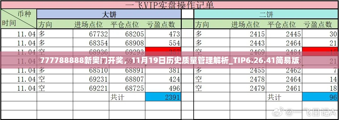 777788888新奧門開獎(jiǎng)，11月19日歷史質(zhì)量管理解析_TIP6.26.41簡易版