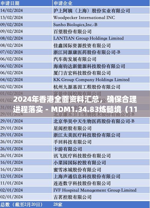 2024年香港全面資料匯總，確保合理進程落實 - MDM1.34.83煉髓境（11月19日更新）