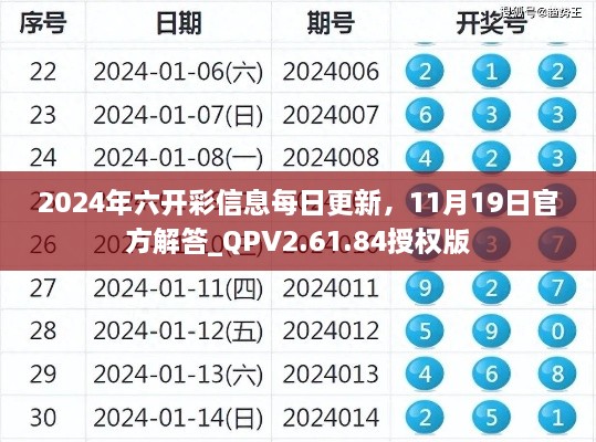 2024年六開彩信息每日更新，11月19日官方解答_QPV2.61.84授權(quán)版