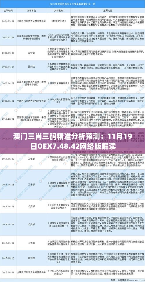 澳門三肖三碼精準分析預測：11月19日OEX7.48.42網絡版解讀