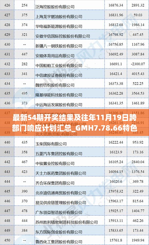 最新54期開(kāi)獎(jiǎng)結(jié)果及往年11月19日跨部門(mén)響應(yīng)計(jì)劃匯總_GMH7.78.66特色版