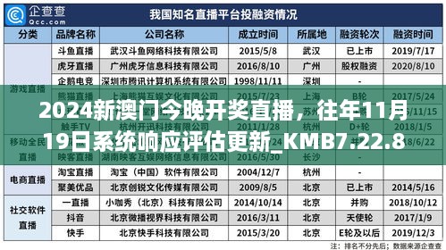 2024新澳門今晚開獎(jiǎng)直播，往年11月19日系統(tǒng)響應(yīng)評估更新_KMB7.22.87強(qiáng)勁版