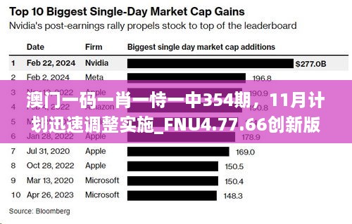 澳門一碼一肖一恃一中354期，11月計(jì)劃迅速調(diào)整實(shí)施_FNU4.77.66創(chuàng)新版