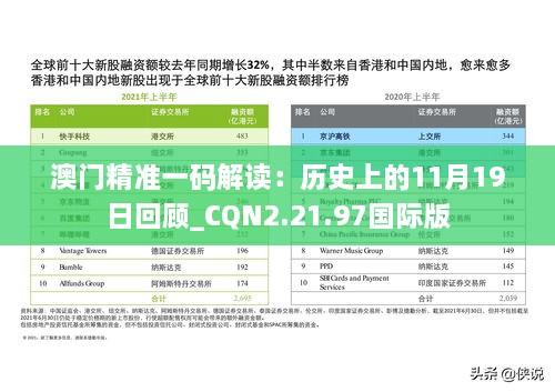 澳門精準(zhǔn)一碼解讀：歷史上的11月19日回顧_CQN2.21.97國際版