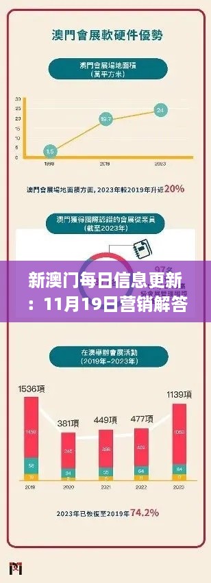 新澳門每日信息更新：11月19日營銷解答與實(shí)施_AEM8.29.42知識版