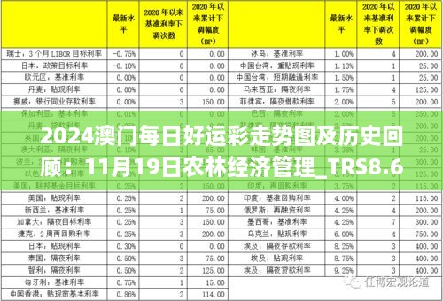 2024澳門每日好運(yùn)彩走勢圖及歷史回顧：11月19日農(nóng)林經(jīng)濟(jì)管理_TRS8.66.90精選版