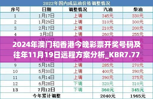 2024年澳門和香港今晚彩票開獎號碼及往年11月19日遠(yuǎn)程方案分析_KBR7.77.89冒險(xiǎn)版