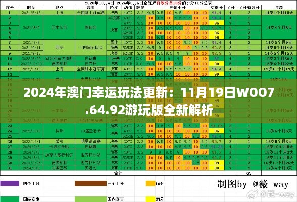 2024年澳門幸運玩法更新：11月19日WOO7.64.92游玩版全新解析