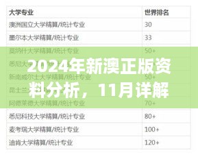 2024年新澳正版資料分析，11月詳解與實(shí)施_LQL9.12.52采購版