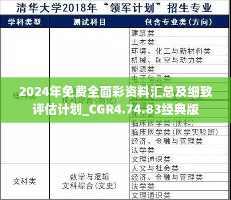 2024年免費(fèi)全面彩資料匯總及細(xì)致評估計劃_CGR4.74.83經(jīng)典版