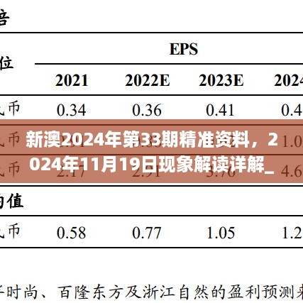 新澳2024年第33期精準資料，2024年11月19日現(xiàn)象解讀詳解_MZT7.47.42授權版